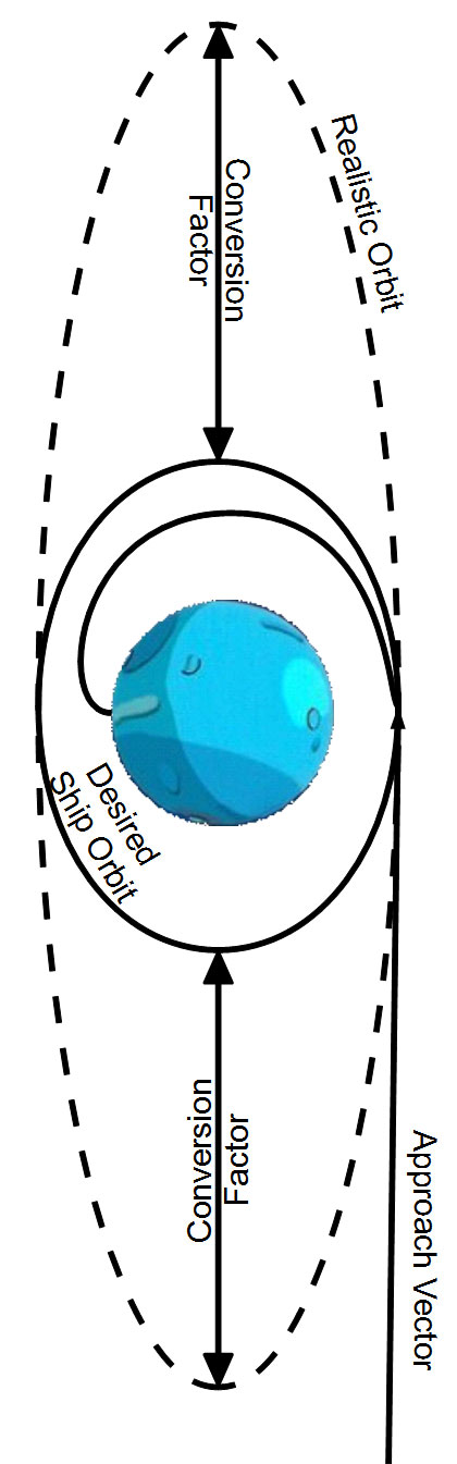 Gravity Swing Physics